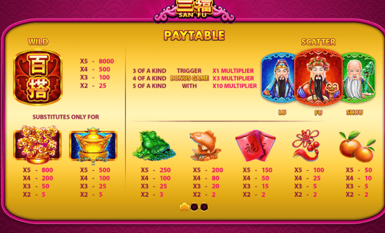 San Fu Slot fun88 เด มพ น ผ าน ม อ ถ อ 1